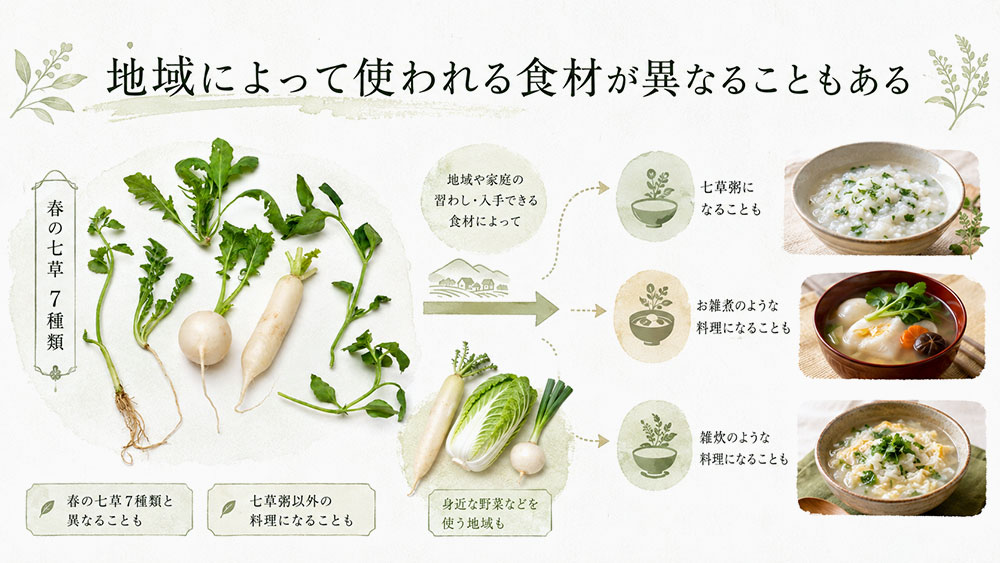 地域によって使われる食材が異なることもある