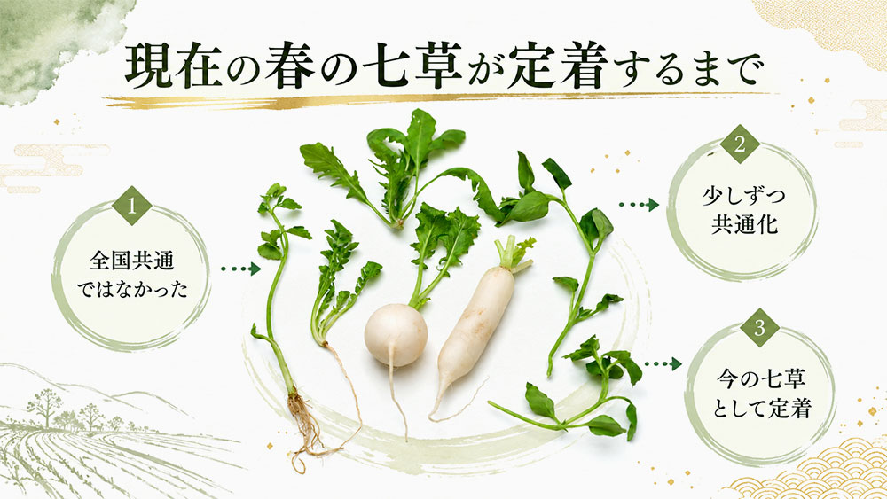 現在の春の七草が定着するまで