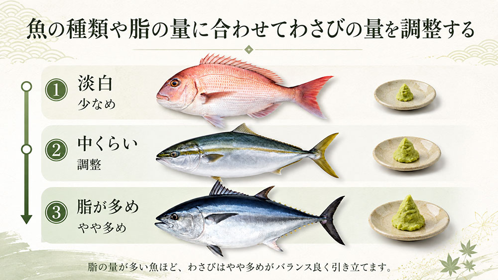 魚の種類や脂の量に合わせてわさびの量を調整する