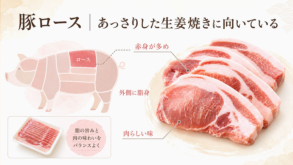 豚ロース|あっさりした生姜焼きに向いている