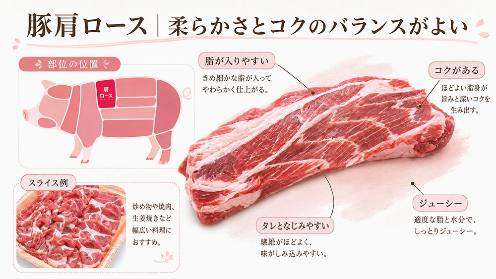 豚肩ロース|柔らかさとコクのバランスがよい