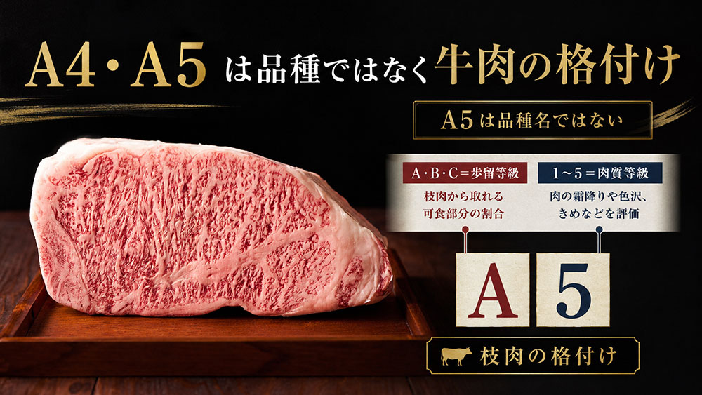 A4・A5は品種ではなく牛肉の格付け