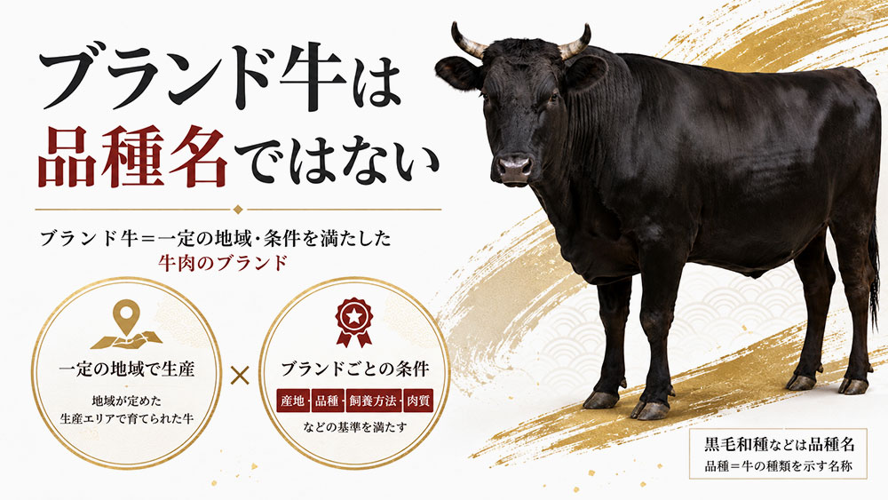 ブランド牛は品種名ではない