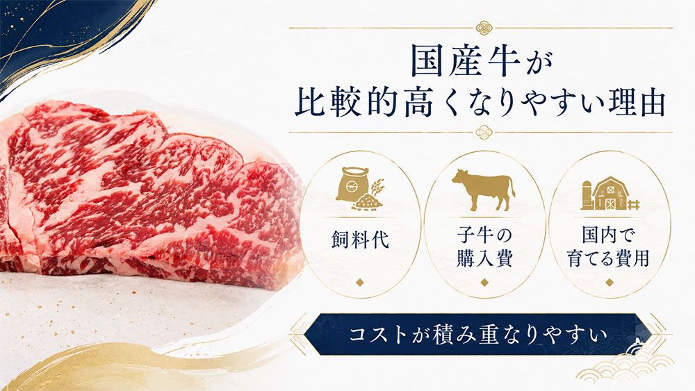国産牛が比較的高くなりやすい理由