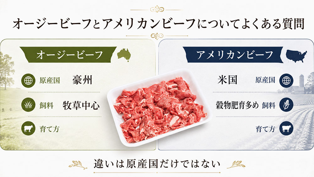 オージービーフとアメリカンビーフについてよくある質問