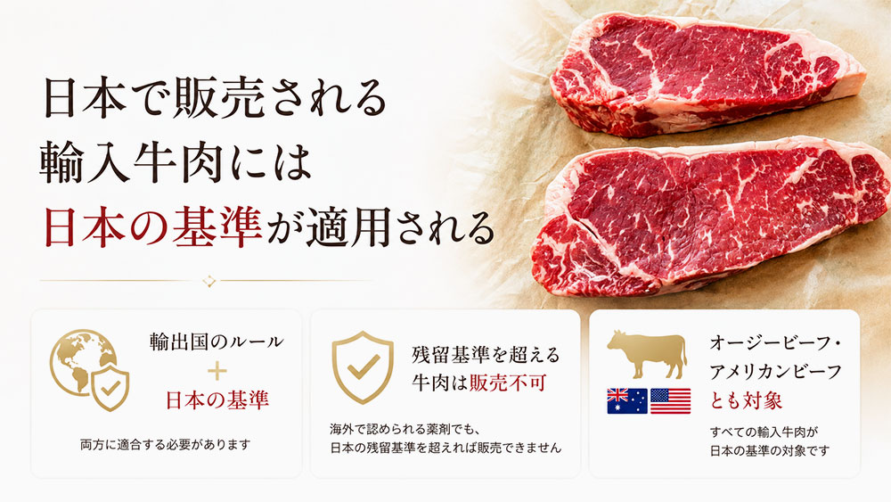 日本で販売される輸入牛肉には日本の基準が適用される