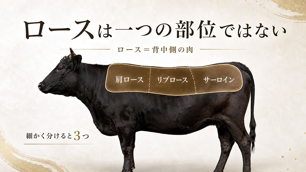 ロースは一つの部位ではない