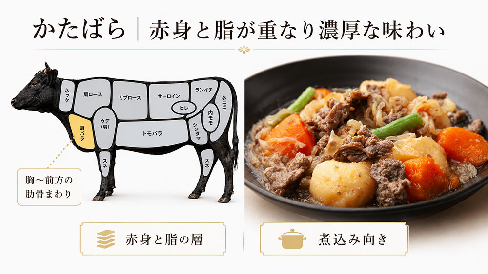 かたばら｜赤身と脂が重なり濃厚な味わい