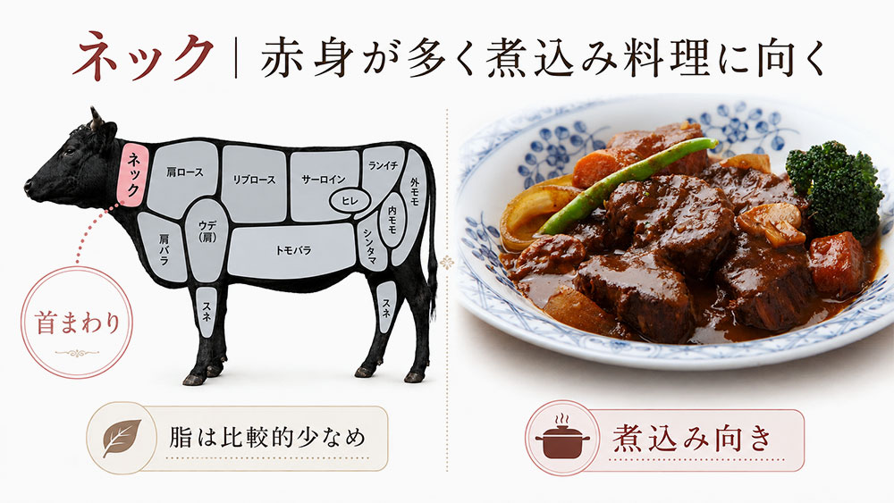 ネック｜赤身が多く煮込み料理に向く