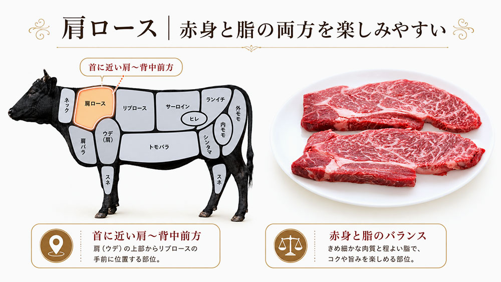 肩ロース｜赤身と脂のバランスがよい