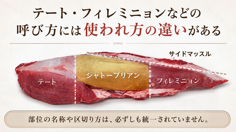 テート・フィレミニョンなどの呼び方には使われ方の違いがある