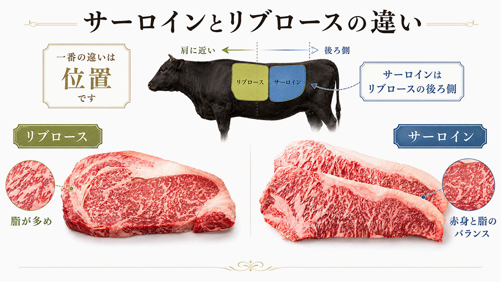 サーロインとリブロースの違い