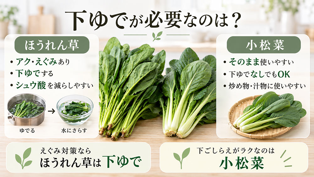 下ゆでが必要なのはどっち?シュウ酸とアク抜きの違い