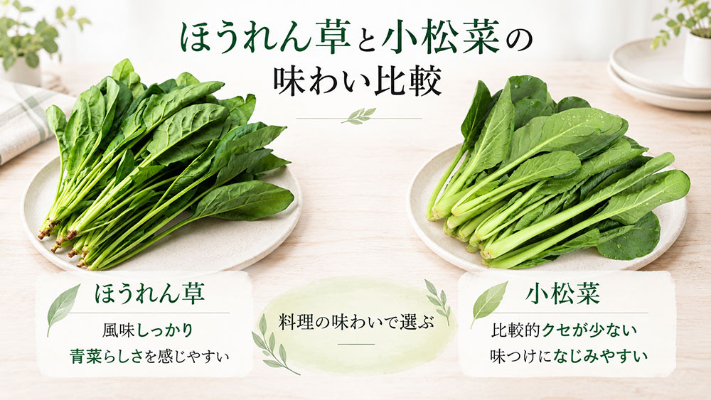 風味がしっかりしたほうれん草・クセが比較的少ない小松菜!味の違いを比較