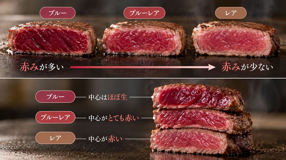 ブルー・ブルーレアはレアとどう違う？