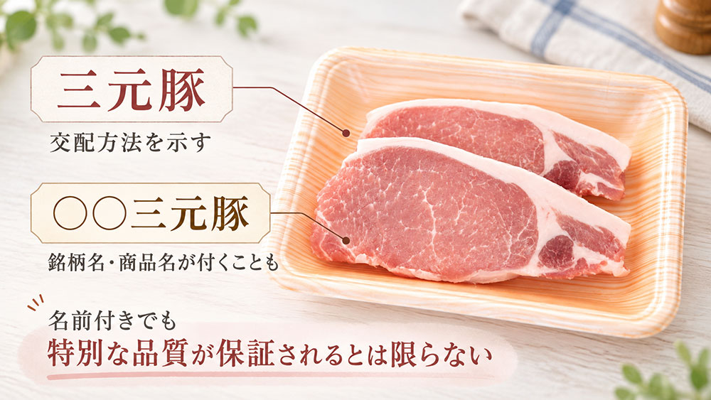 「三元豚」と「○○三元豚」はどう違う？表示からわかること