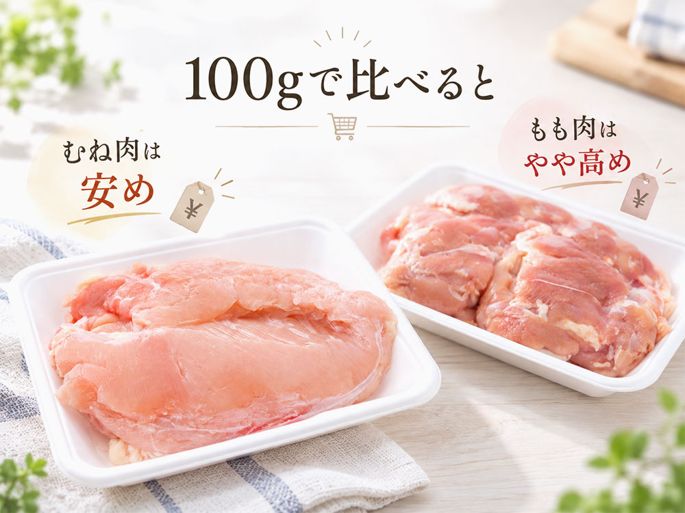 値段が安いのはどっち？100gあたりの価格で比べよう