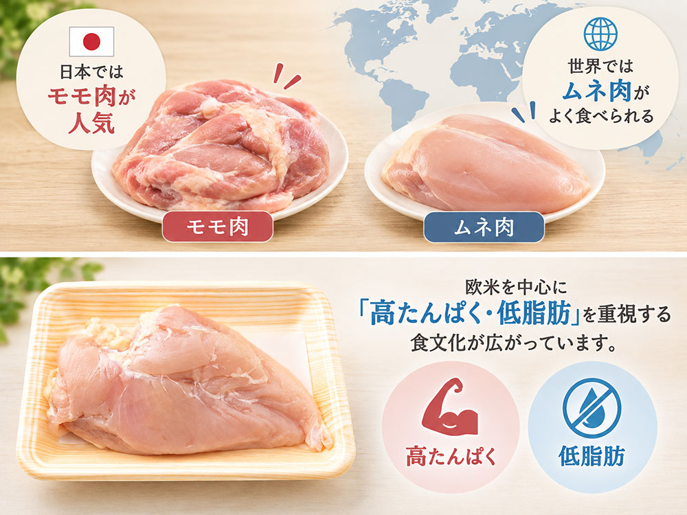なぜ外国産の鶏ムネ肉があまり出回らないのか