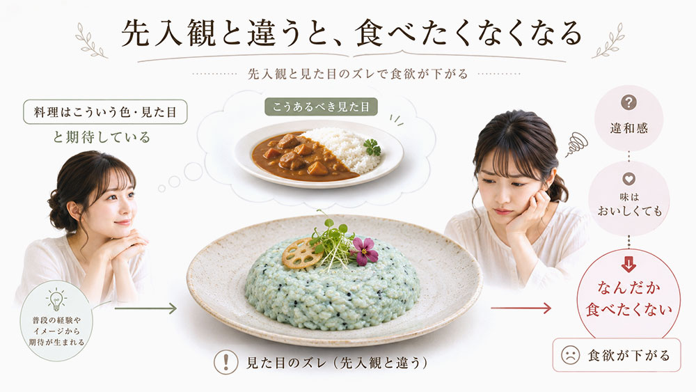 料理の先入観が食欲に関係する