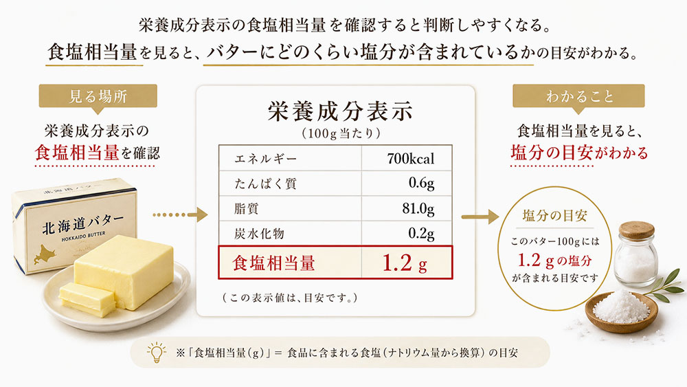 栄養成分表示の食塩相当量を確認する