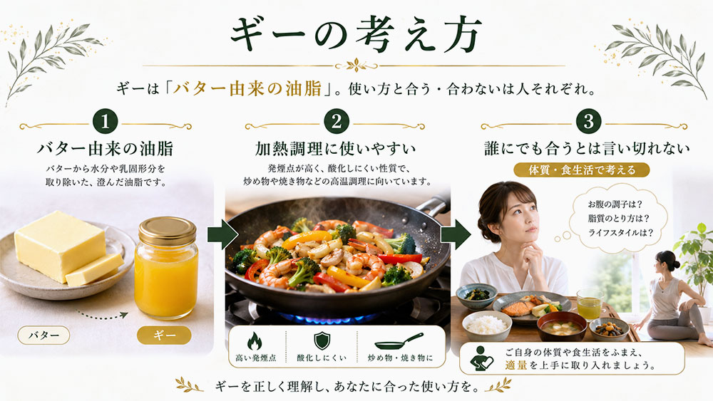 ギーは誰にでも合うと考えない