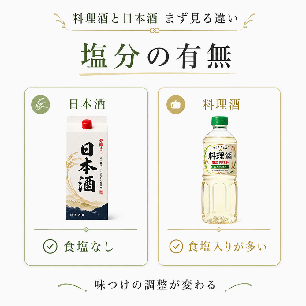 料理酒と日本酒の一番の違いは塩分の有無