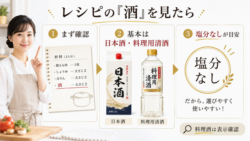 レシピの「酒」は料理酒と日本酒のどちらを指す?