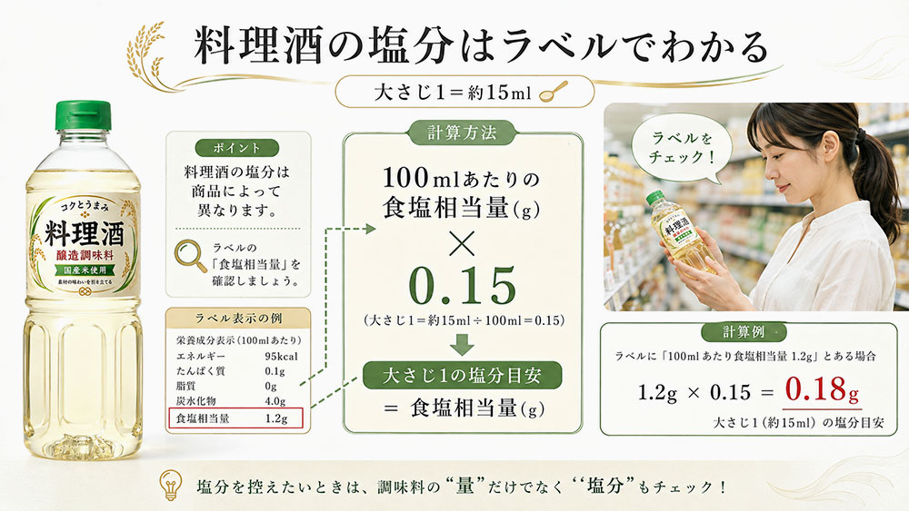 大さじ1の料理酒で増える塩分の目安