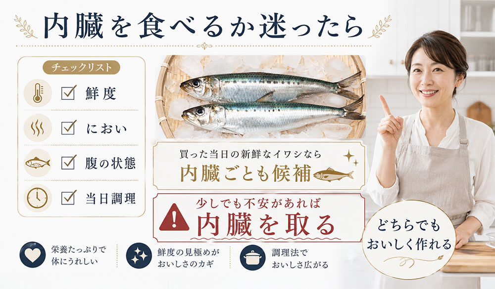 内臓を食べるか取るかの判断早見表