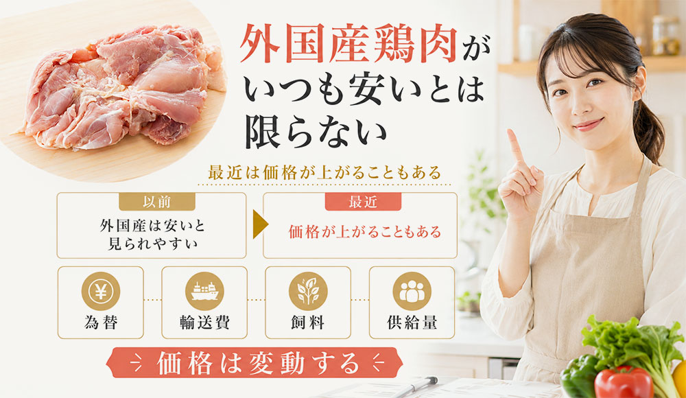 最近は外国産鶏肉が必ず安いとは限らない