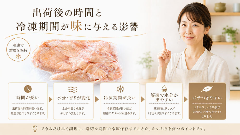 出荷後の時間と冷凍期間が味に与える影響