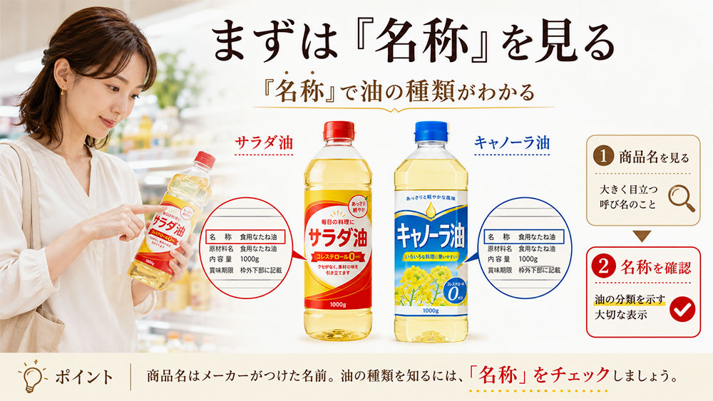 名称を見ると油の種類がわかりやすい