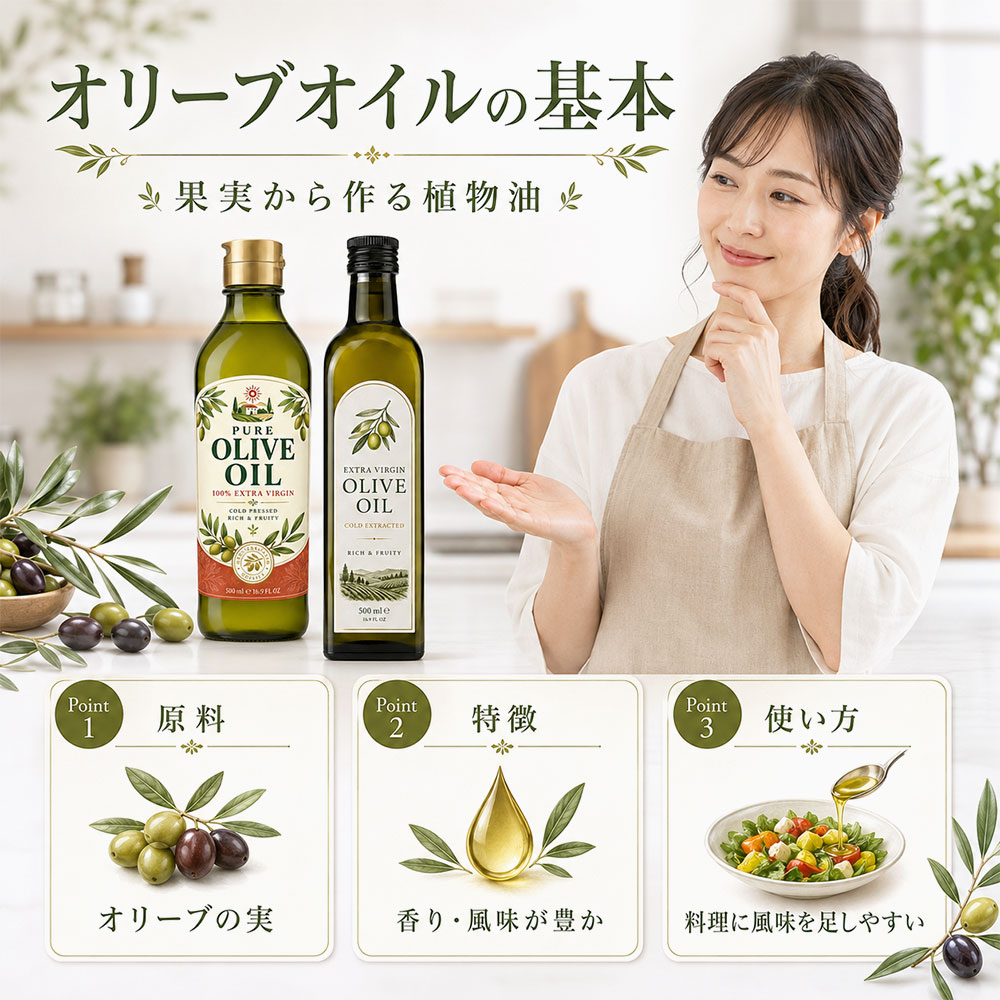 オリーブオイルの基本情報と特徴
