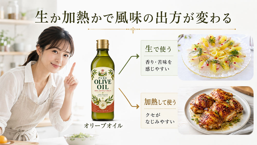 加熱用と生食用で味の感じ方が変わる