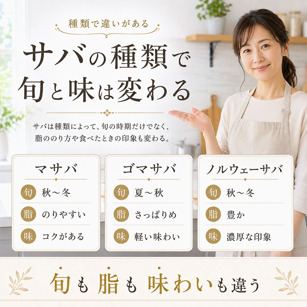 サバの種類ごとの旬と味の違い