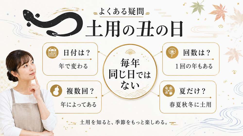 土用の丑の日に関するよくある疑問