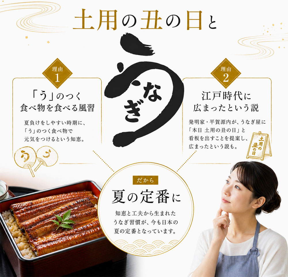 土用の丑の日にうなぎを食べる理由