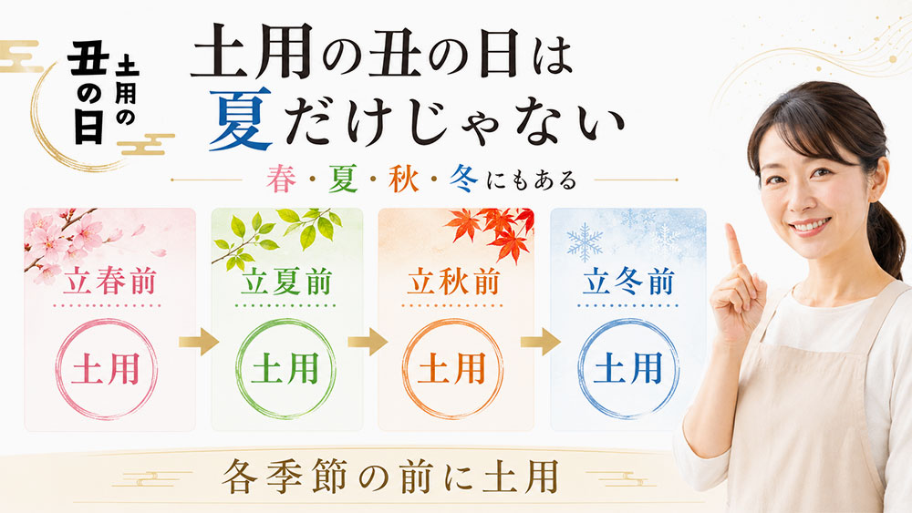 土用の丑の日は夏だけでなく春夏秋冬にある