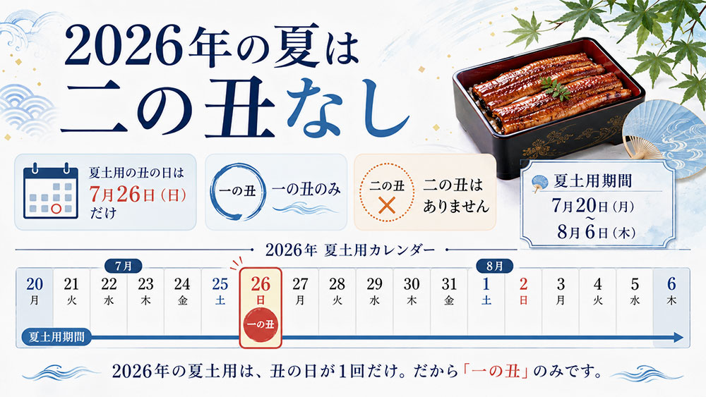 2026年は二の丑がない年