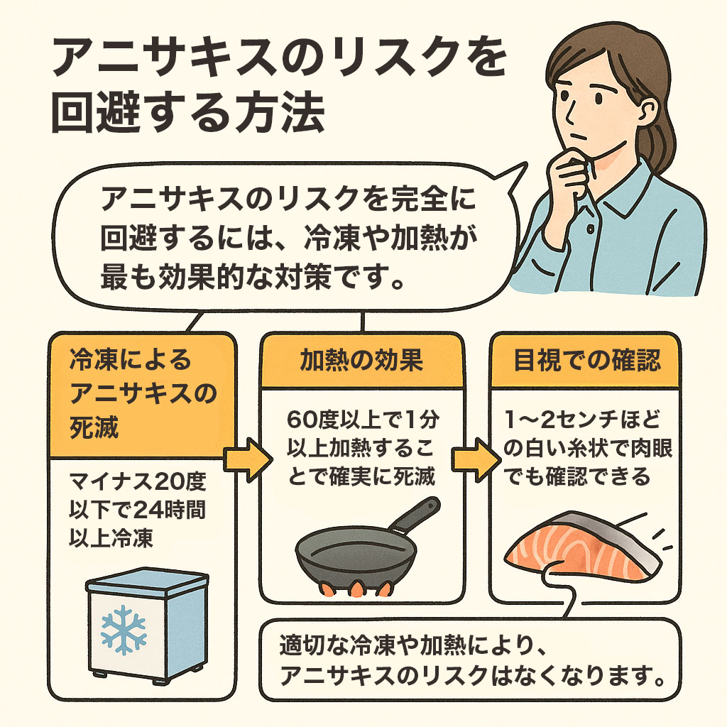 アニサキスのリスクを回避する方法