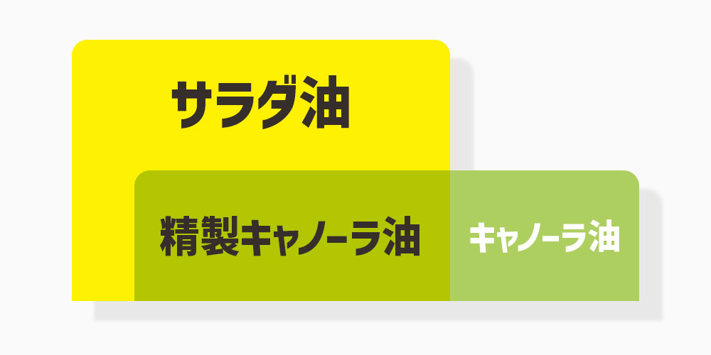 キャノーラ油もサラダ油なの？
