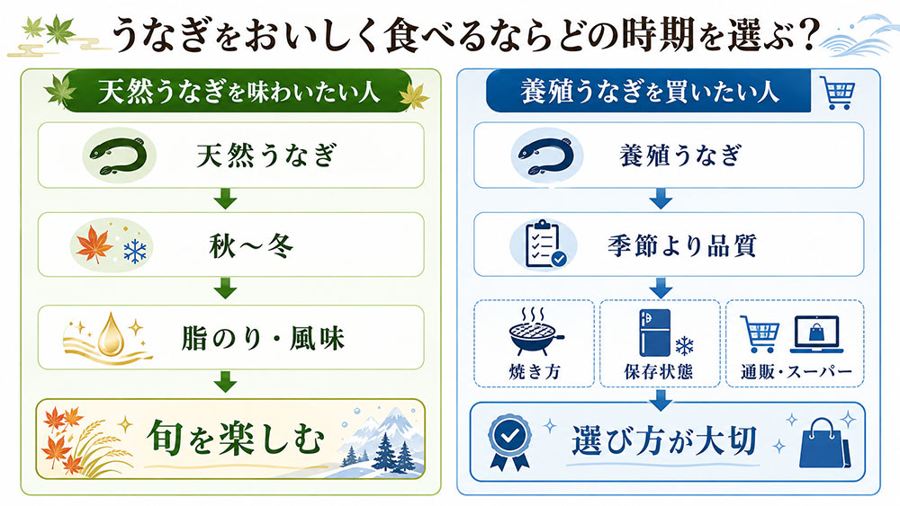 うなぎをおいしく食べるならどの時期を選ぶべき？