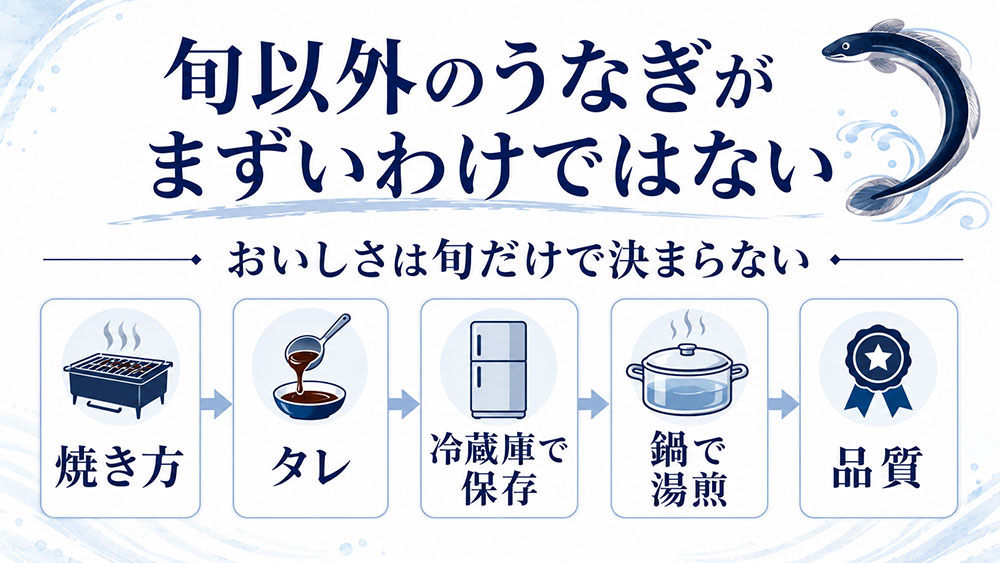 旬以外のうなぎがまずいわけではない