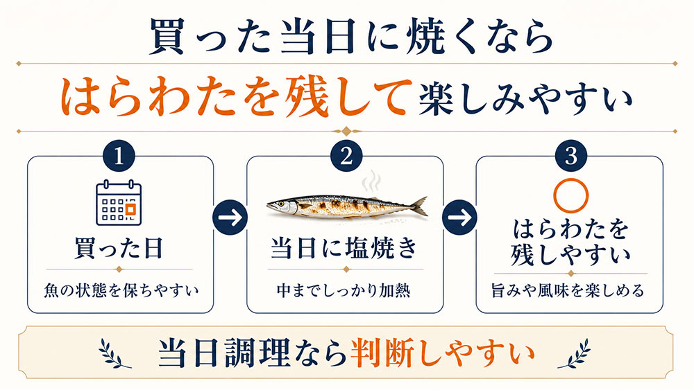 買った当日に焼くなら、はらわたを残して楽しみやすい