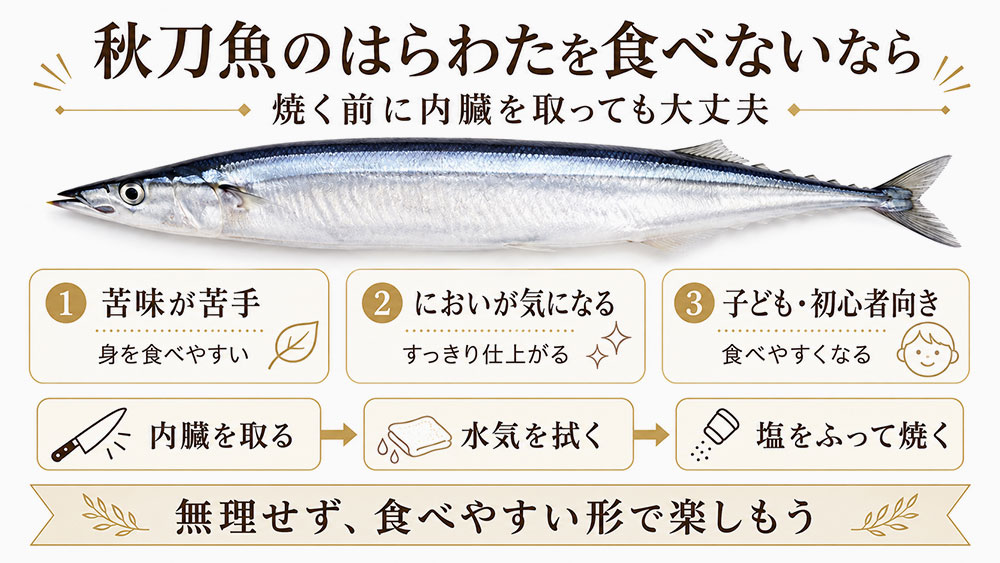 食べないなら焼く前に取ってもよい