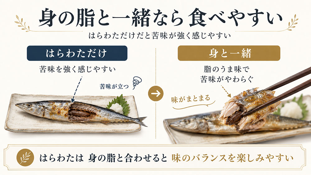 身の脂とはらわたの苦味を一緒に味わう