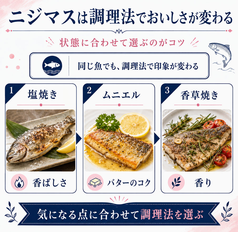 ニジマスをおいしく食べる調理法