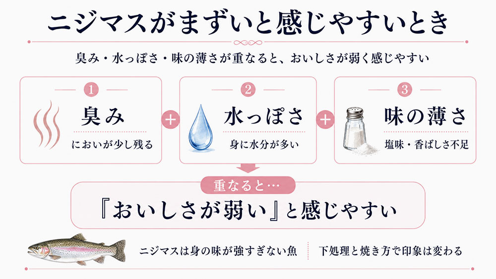 まずいと感じやすいのは臭み・水っぽさ・味の薄さが重なったとき