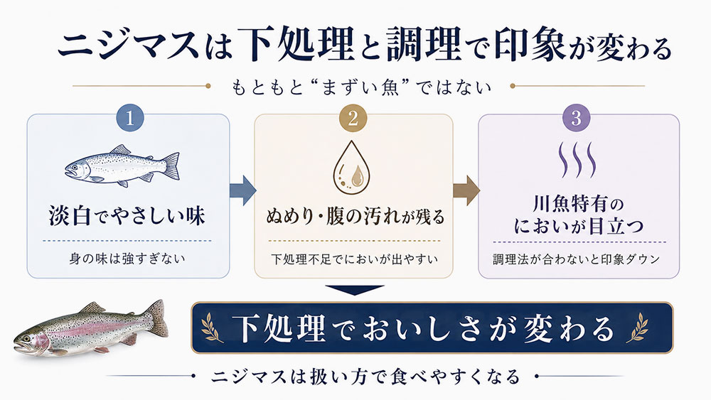 ニジマスはまずい魚ではなく、下処理と調理で印象が変わりやすい