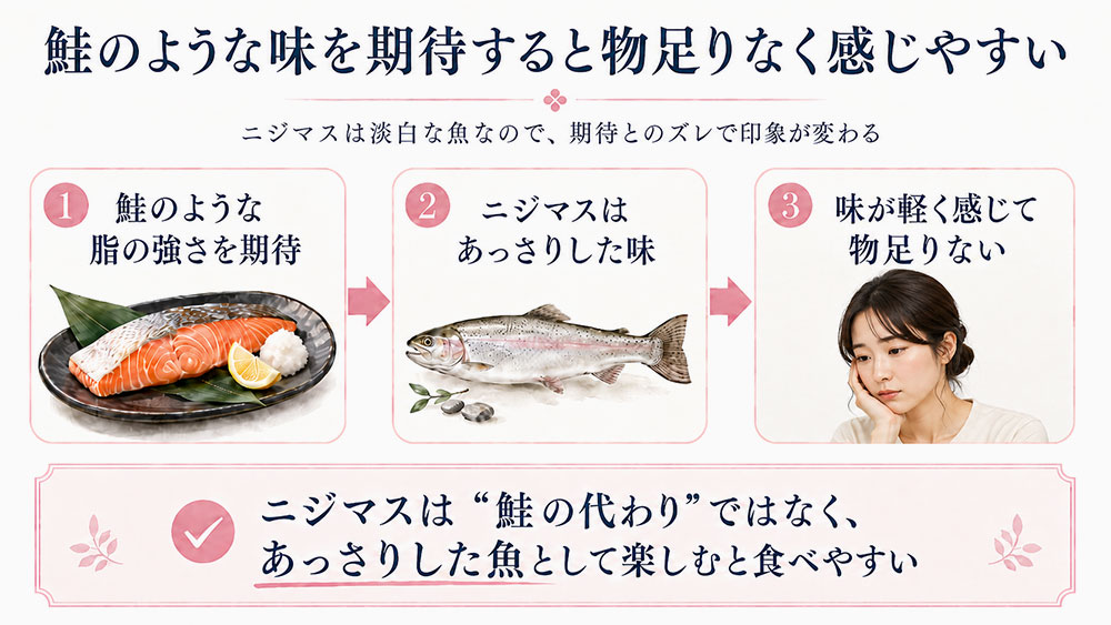 鮭の脂の強さを期待すると物足りなく感じる
